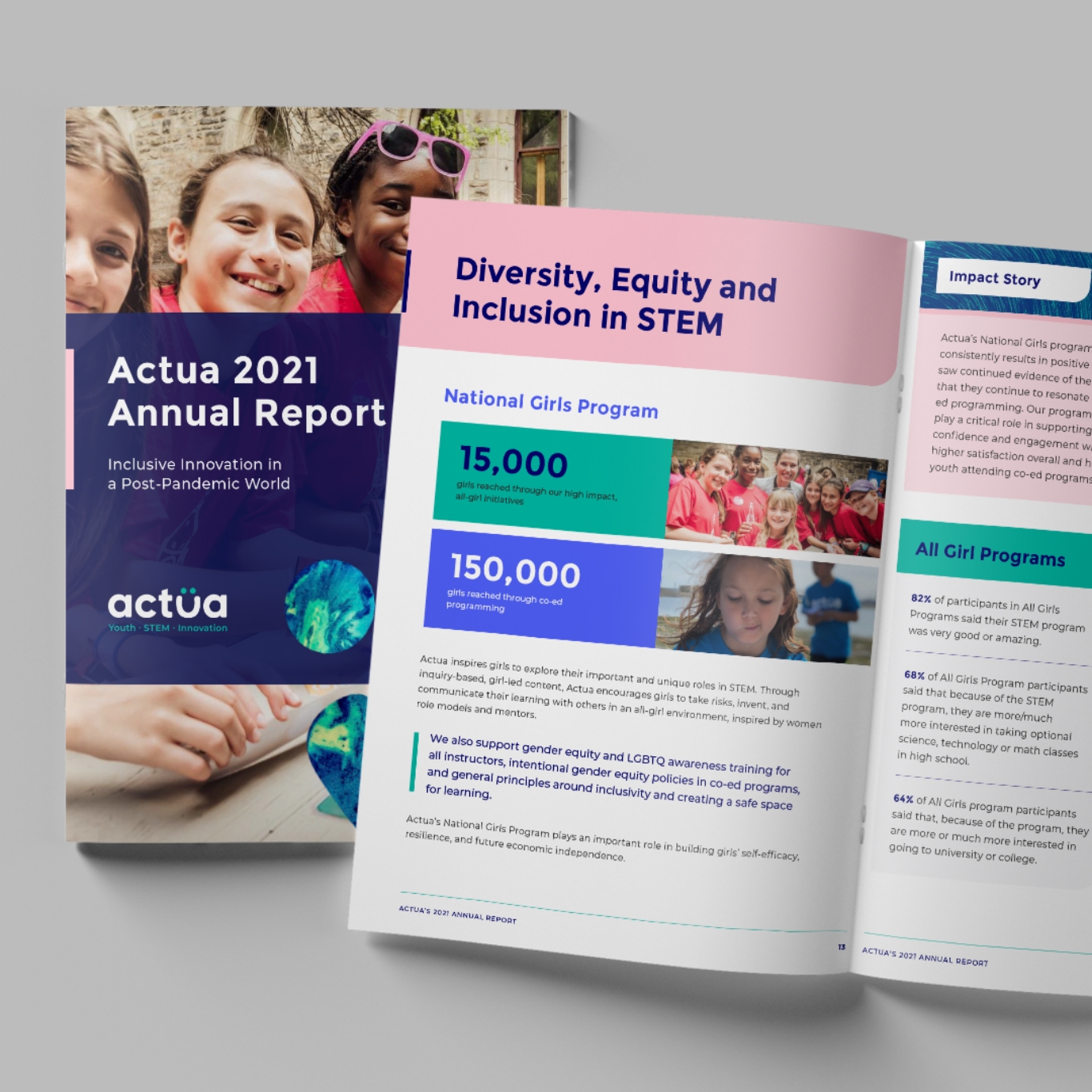 Actua annual report sample